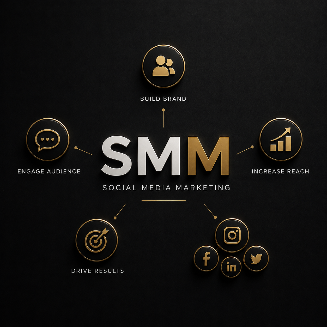 linkedin marketing image for my web site